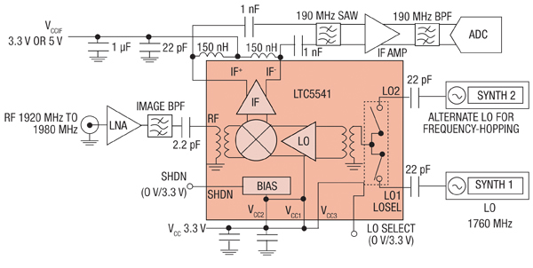 LTC554x passive mixer in a receiver application Figure 1: LTC554x passive mixer in a receiver application.